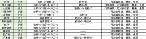 双点医院手机版下载 v1.1.9