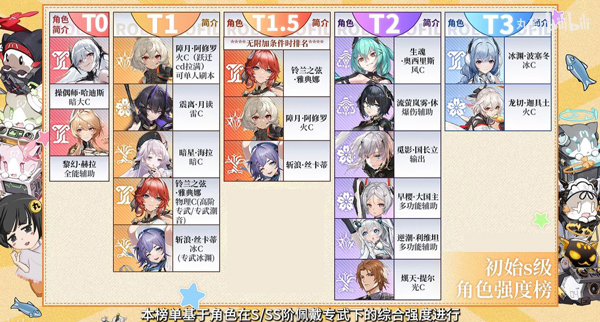 深空之眼手游下载 v0.300.11