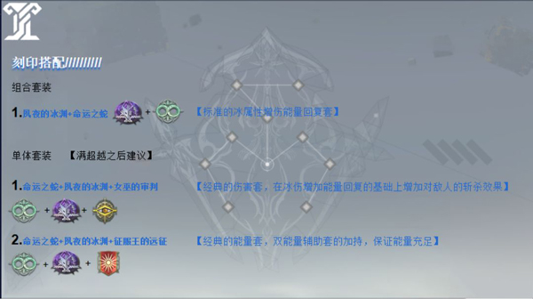 深空之眼手游下载 v0.300.11