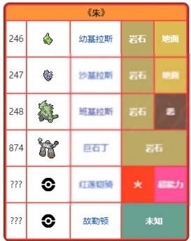 宝可梦朱紫手游下载 v1.0.188