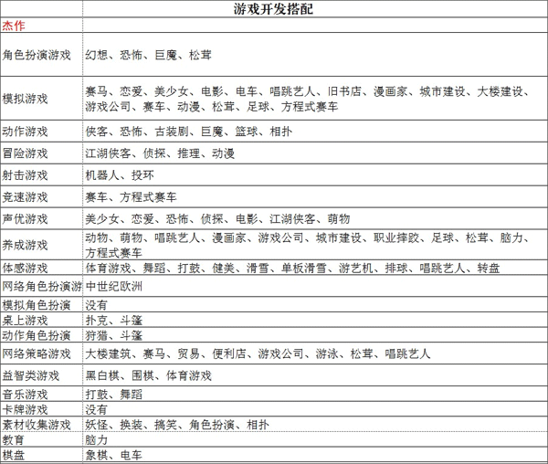 游戏发展国完整版下载 v3.05
