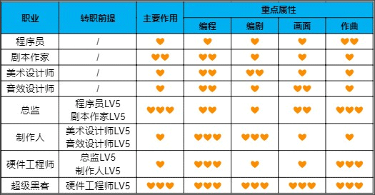 游戏发展国完整版下载 v3.05