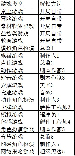 游戏发展国完整版下载 v3.05