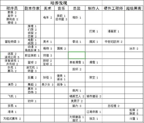 游戏发展国完整版下载 v3.05