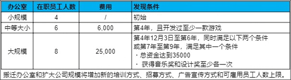 游戏发展国完整版下载 v3.05