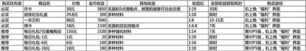 剑网1免费版下载 v1.1.148