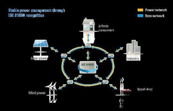 SmartGrid(表格控件)电脑版 V2.0 官方版