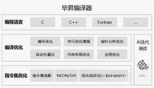 毕昇编译器电脑版 V1.3.1 官方最新版